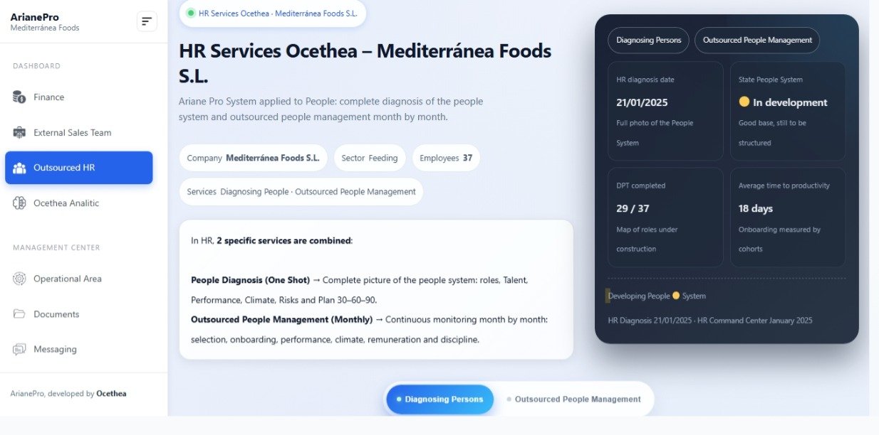 ArianePro Panel RRHH