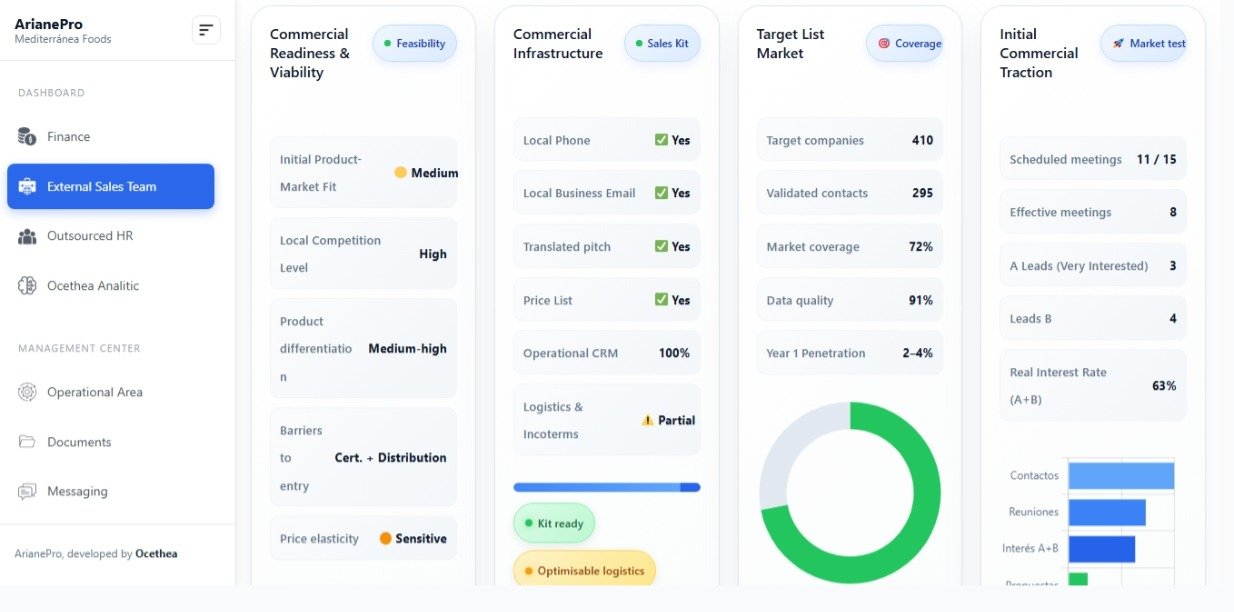 ArianePro Panel Comercial